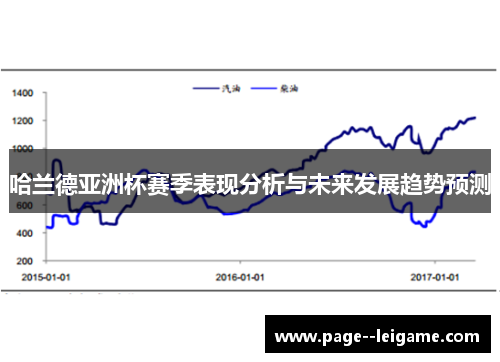 哈兰德亚洲杯赛季表现分析与未来发展趋势预测 哈兰德亚洲杯赛季表现分析与未来发展趋势预测